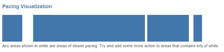 pacing visualisation